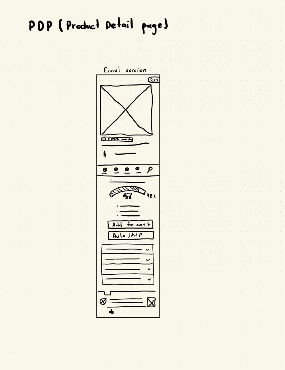 PDP papper wireframe